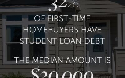 1 in 3 First-Time Buyers Have Student Loan Debt