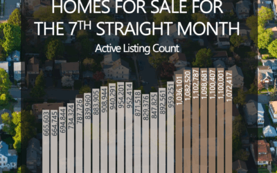Over 1 Million Homes for Sale Graph