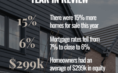 2025 Housing Market Recap
