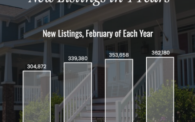 The Best February for New Listings in 4 Years Chart