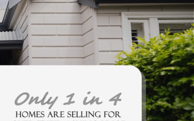 Fewer Homes Are Selling Above Their List Price Chart