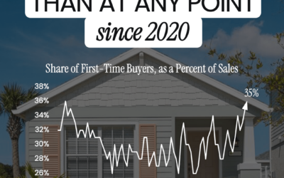 First-Time Buyers Hit Their Highest Share Since 2020