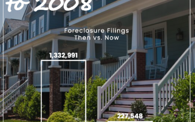 Today’s Foreclosures vs. 2008 Chart