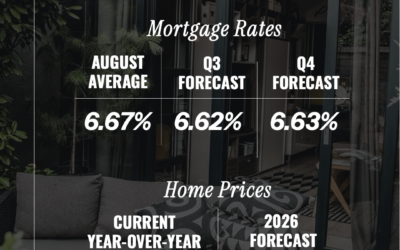 Expert Forecasts for Rates and Prices